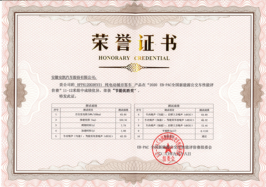 2020年EB-PAC全國(guó)公交性能評(píng)價(jià)賽HFF6120G9EV21節(jié)能優(yōu)勝獎(jiǎng)