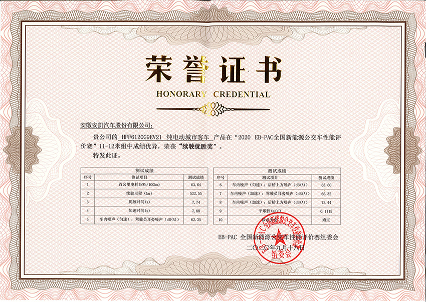 2020年EB-PAC全國(guó)公交性能評(píng)價(jià)賽HFF6120G9EV21續(xù)駛優(yōu)勝獎(jiǎng)
