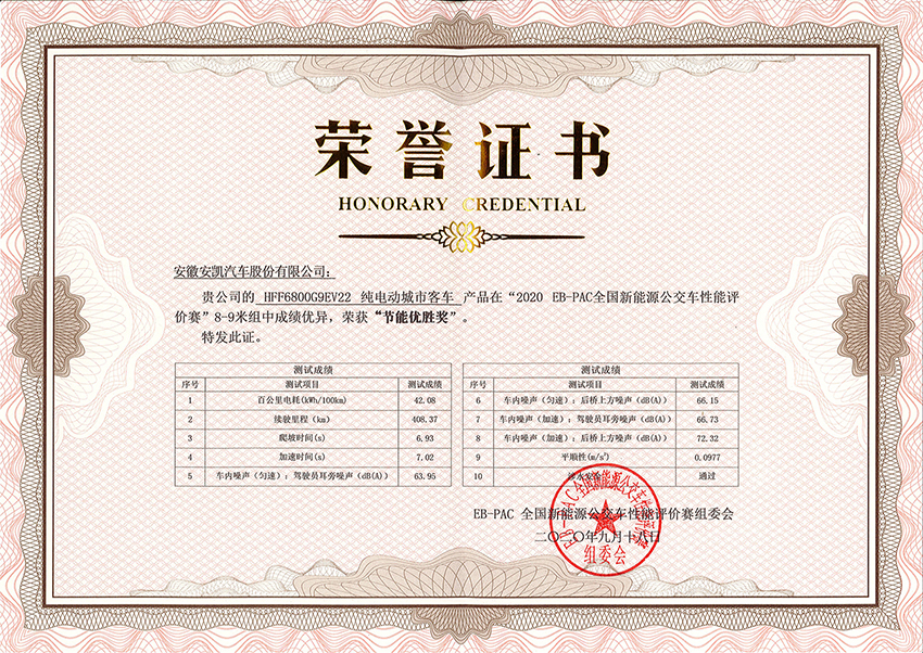 2020年EB-PAC全國(guó)公交性能評(píng)價(jià)賽HFF6800G9EV22節(jié)能優(yōu)勝獎(jiǎng)