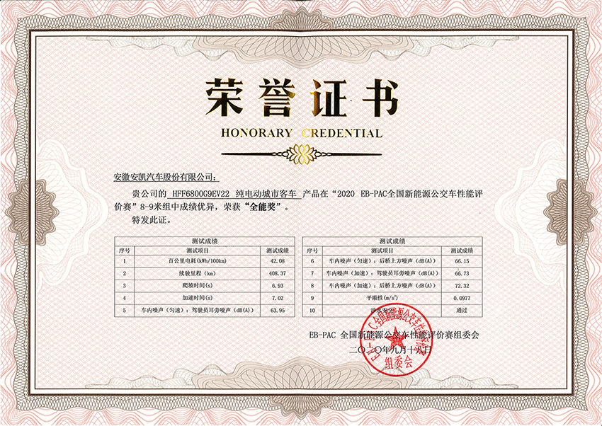 2020年EB-PAC全國(guó)公交性能評(píng)價(jià)賽HFF6800G9EV22全能獎(jiǎng)
