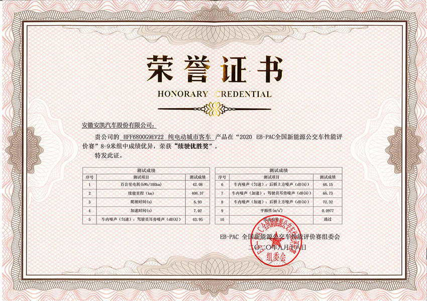 2020年EB-PAC全國(guó)公交性能評(píng)價(jià)賽HFF6800G9EV22續(xù)駛優(yōu)勝獎(jiǎng)
